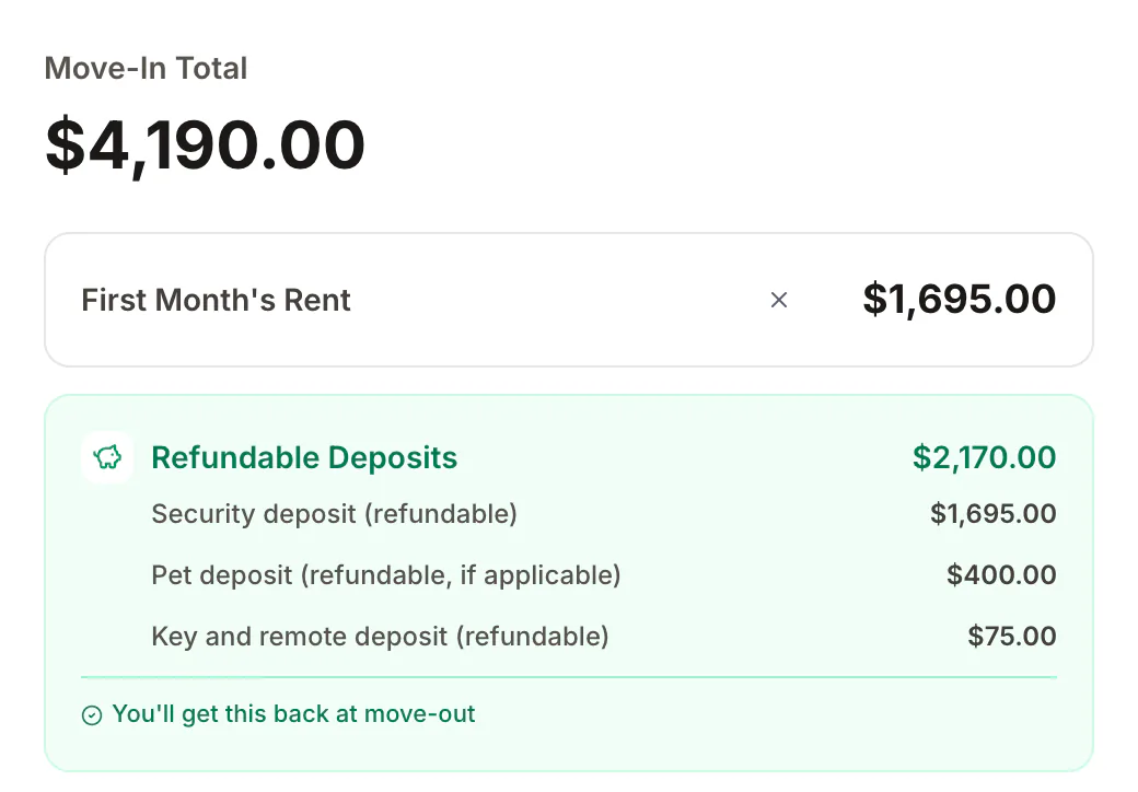A lease's move-in total, itemized: first month's rent and the refundable deposits